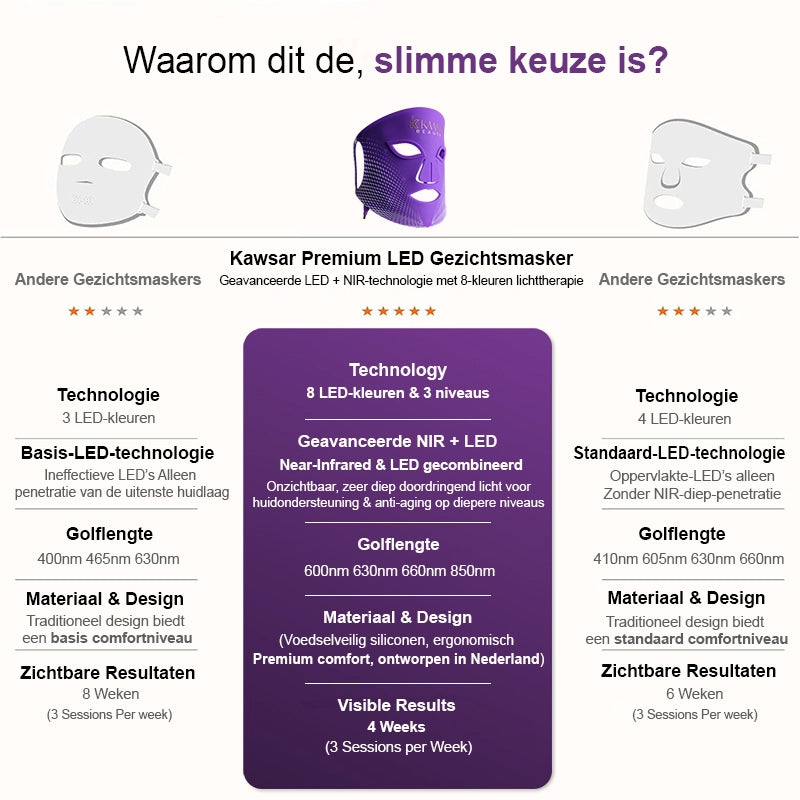 LED-Gesichtsmaske – LED-Maske mit 7 Modi und NIR-Lichttherapie