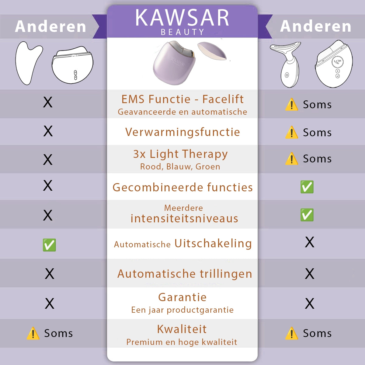 EMS Gua Sha | Hautpflege- und Schönheitswerkzeug mit Lichttherapie