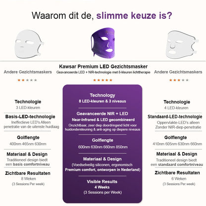 LED-Gesichtsmaske – LED-Maske mit 7 Modi und NIR-Lichttherapie