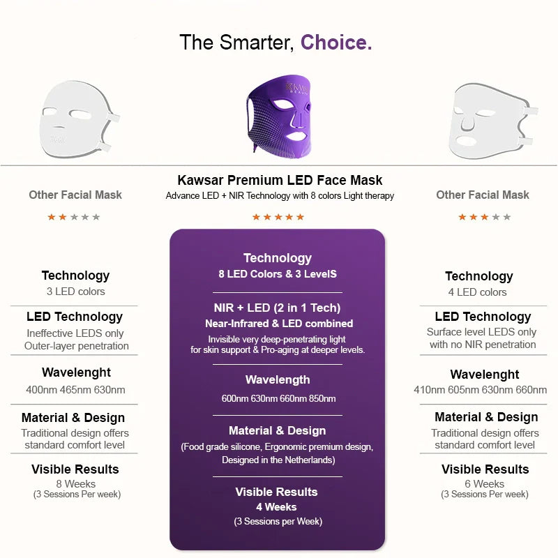kawsar-premium-led-face-mask-comparison