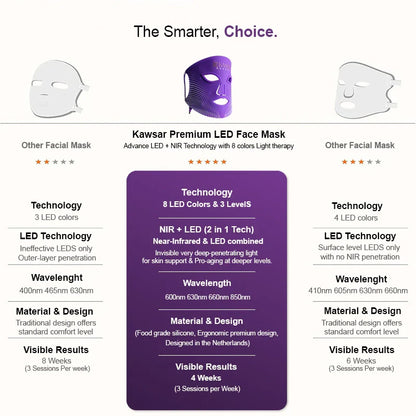 kawsar-premium-led-face-mask-comparison
